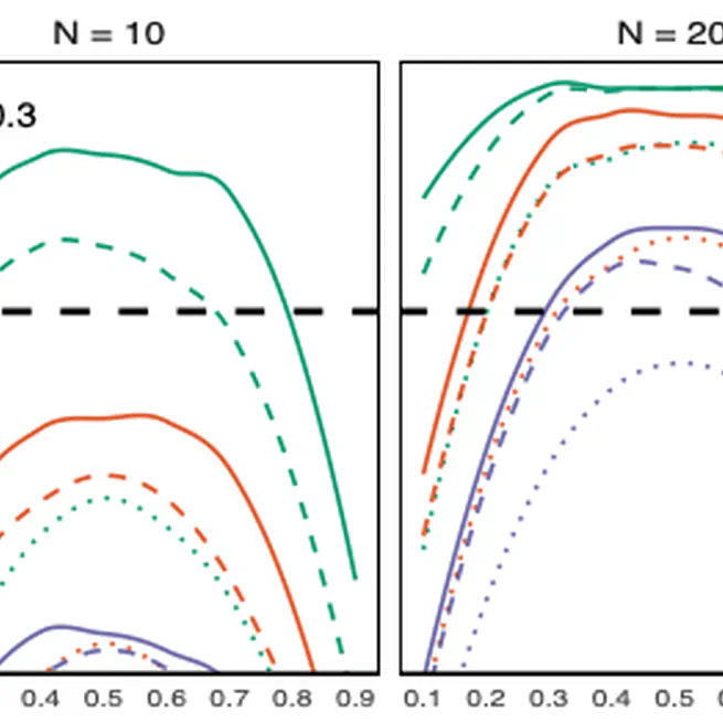 Design of Experiments