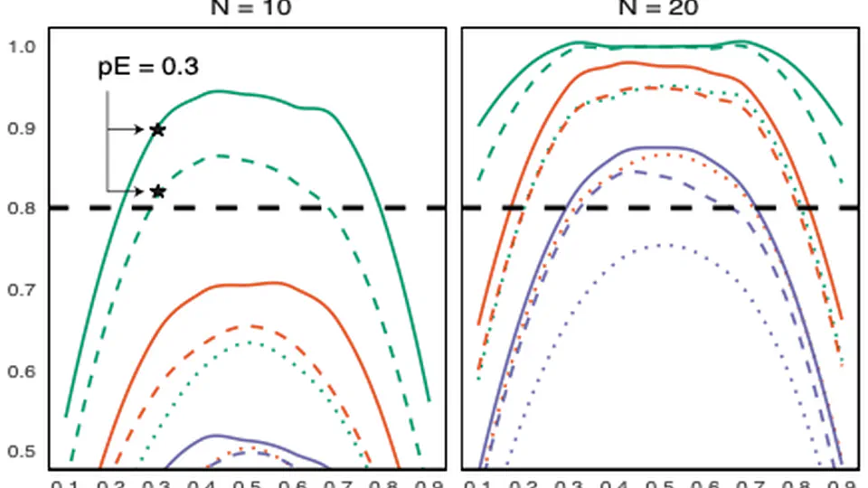 Design of Experiments